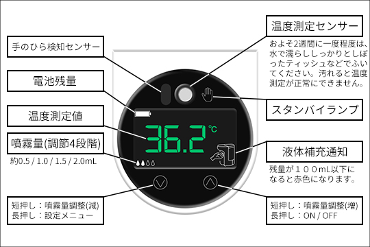 ピッとシュ！