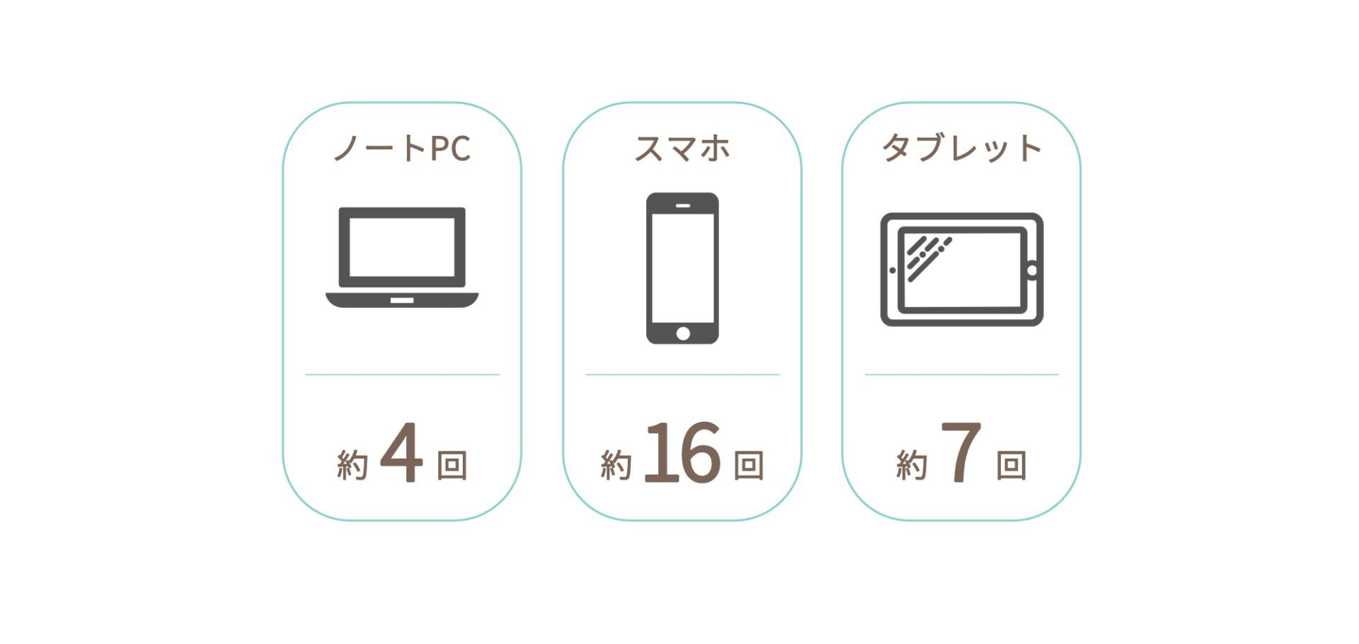 充電可能回数